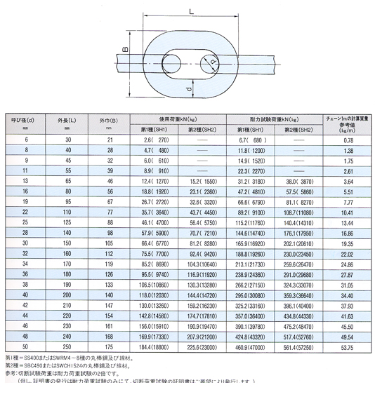 松井チェーン工業株式会社